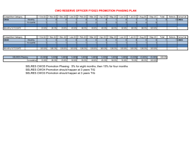 FY12 分阶段计划 - MyNavyHR